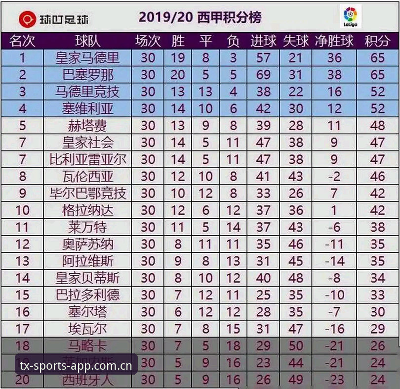 皇家社会后防升级指南：聚焦迪奥戈·莱特转会动态与天行体育观赛体验